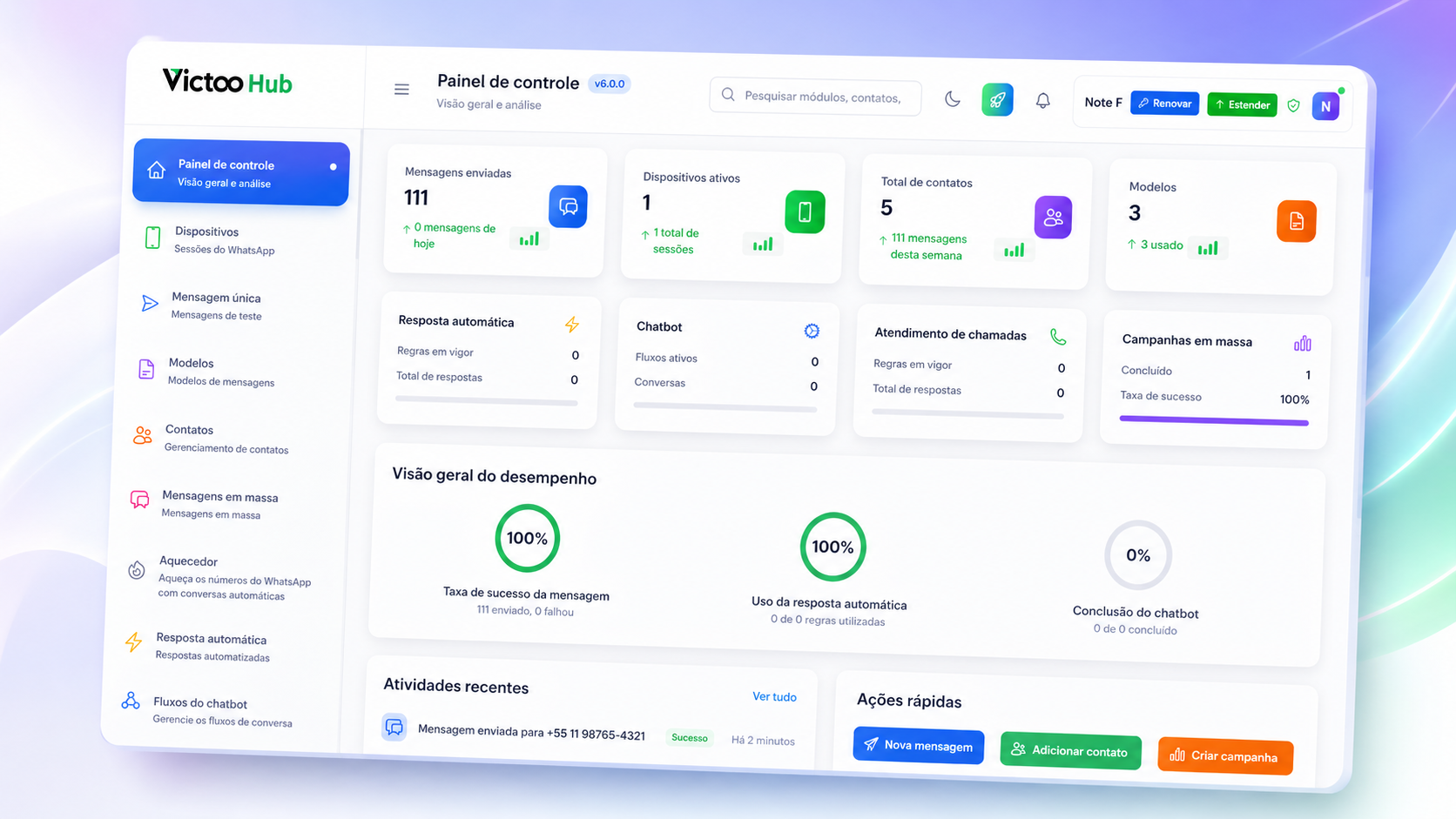 Painel Victoo Hub com visão geral de métricas, dispositivos, contatos e campanhas